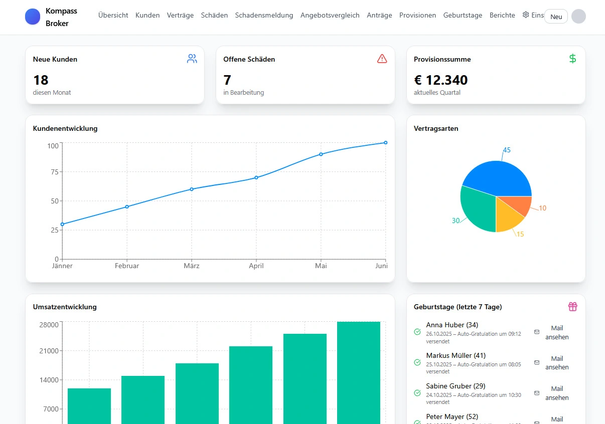 Finanzsoftware und Kennzahlen-Dashboard