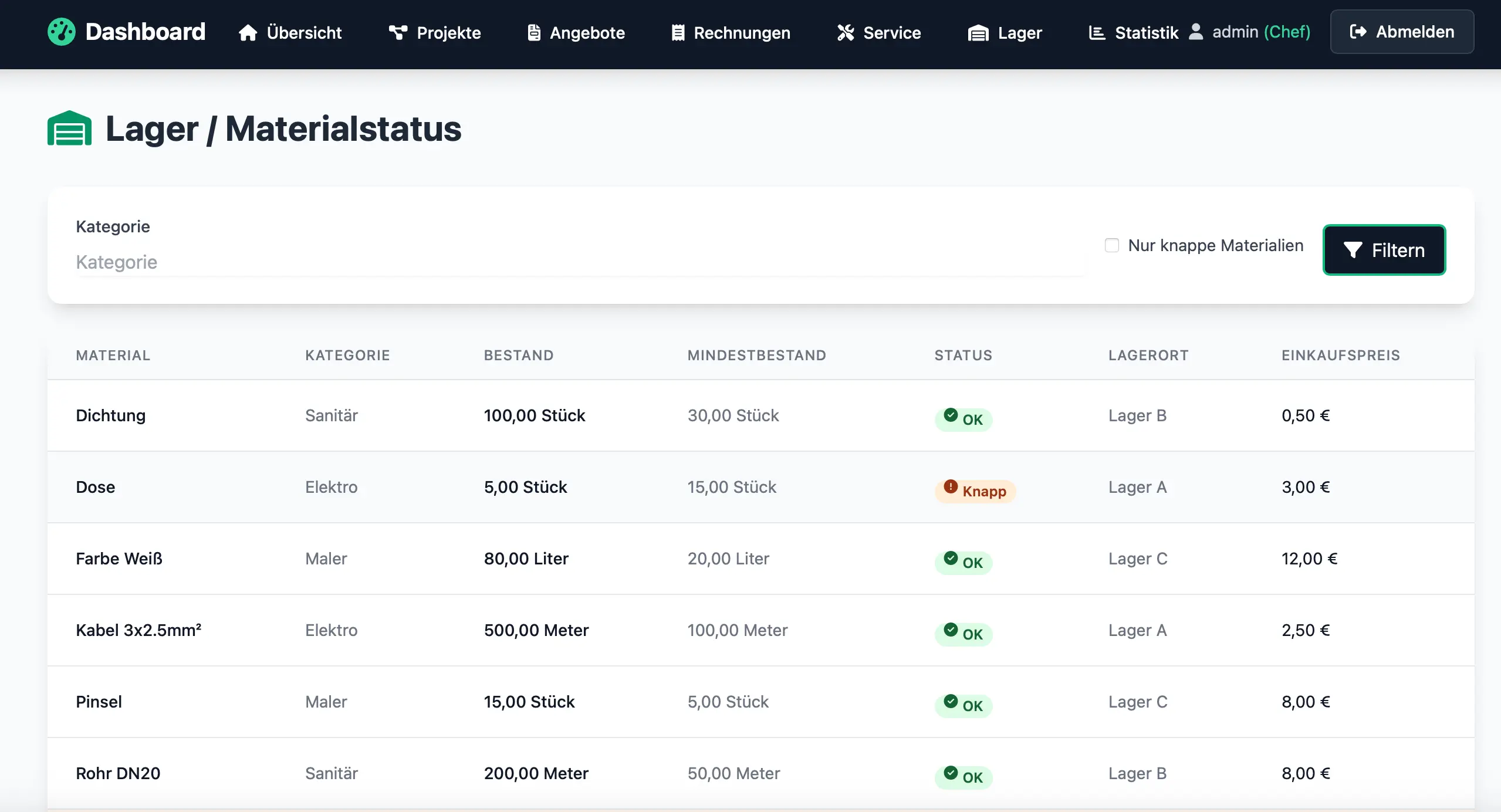 Digitale Komplettlösung für Handwerksbetriebe
