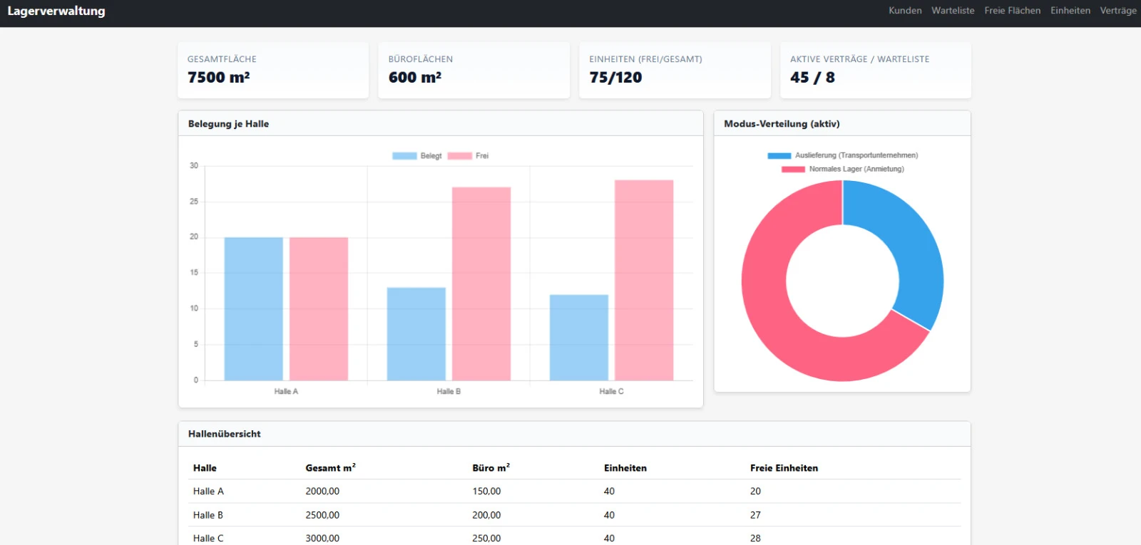 Benutzeroberfläche einer Software für Lagerverwaltung